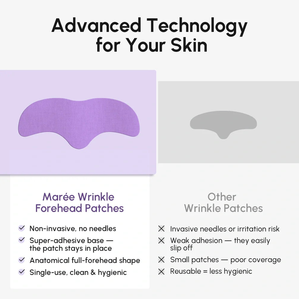 Anti-Wrinkle Forehead Patches – Wake Up With Smoother Skin
